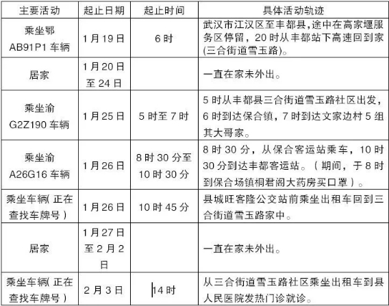 截至2月6日24时,大足区累计报告确诊病例8例