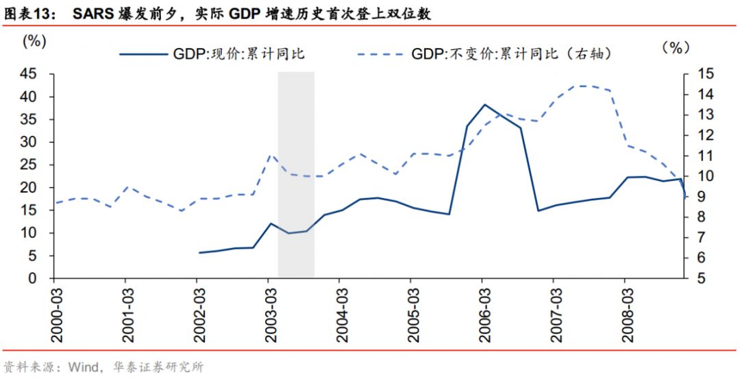 疫情前国家经济总量_疫情经济(2)