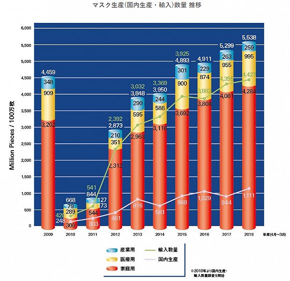 花粉季碰上疫情 一“罩”难求的日韩泰也连环出
