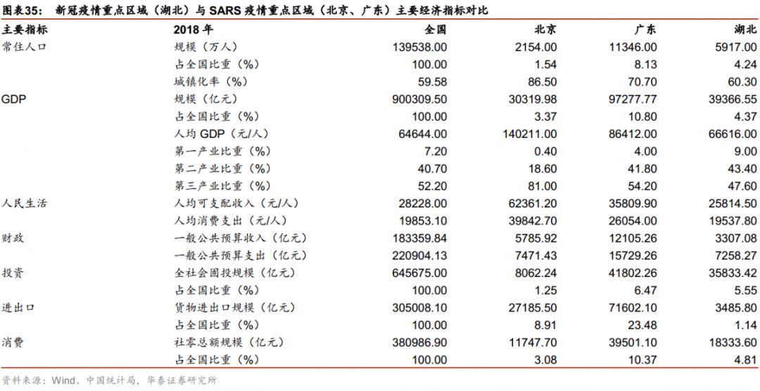 疫情个国家经济总量的指标_中国疫情下经济统计图(2)