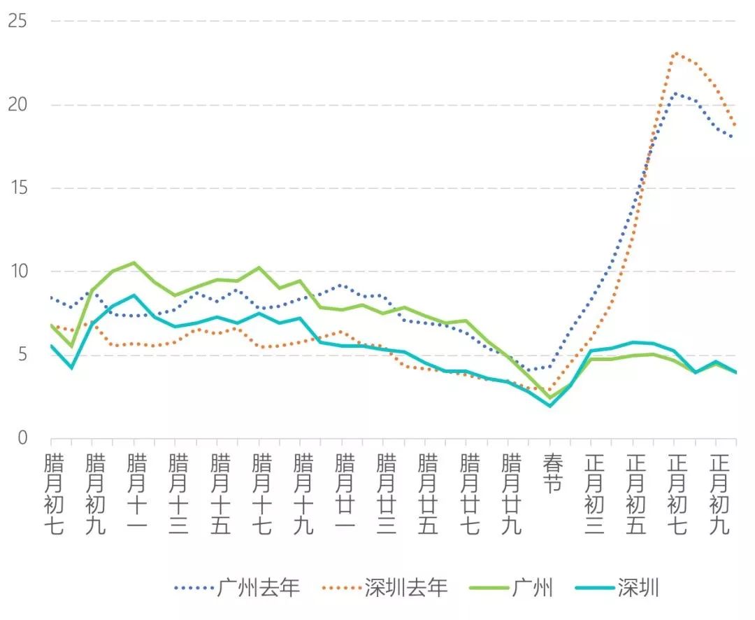 流动人口掌握了什么情况_等什么君(2)