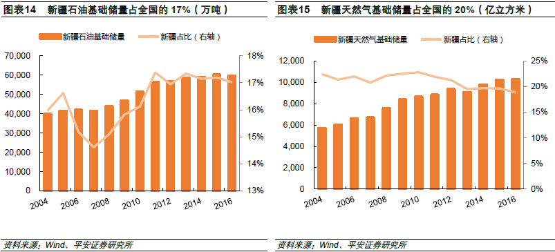 GDP气增长_中国gdp增长图(2)