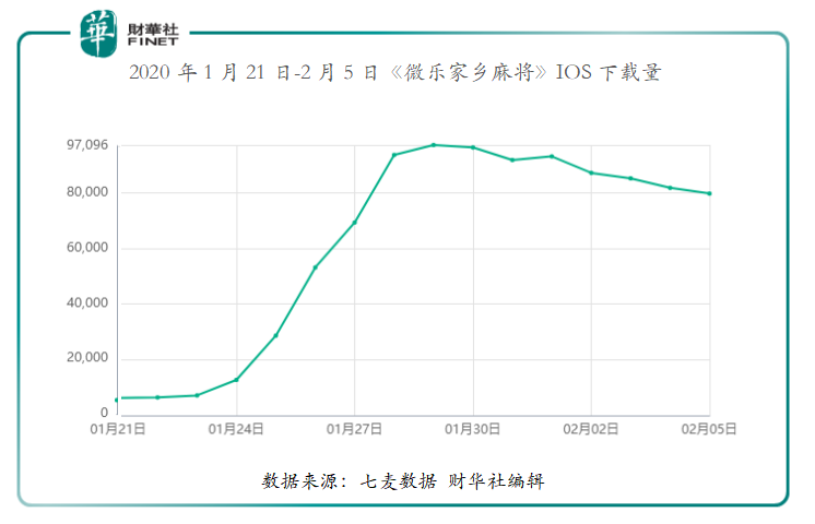 疫情肆虐下,家乡互动股价创历史新高,有何投资逻辑?