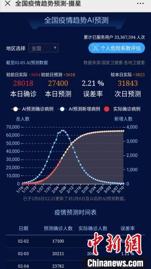 人口预测软件_中国人口时钟 中国人口预测软件 中国人口时钟 中国人口预测软