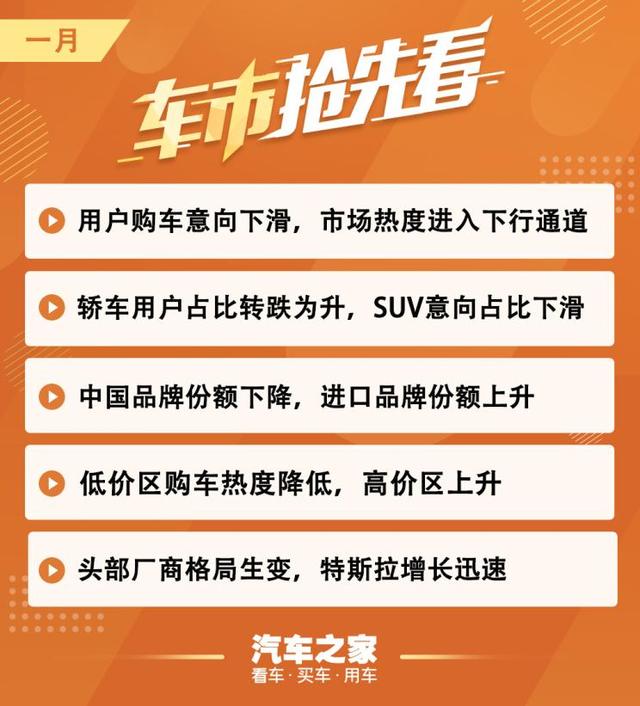 车市抢先看│1月新能源购车热度再降