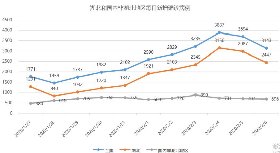 gdp增长率大幅下降的影响_GDP增速大幅下滑到了6 ,天津怎么了