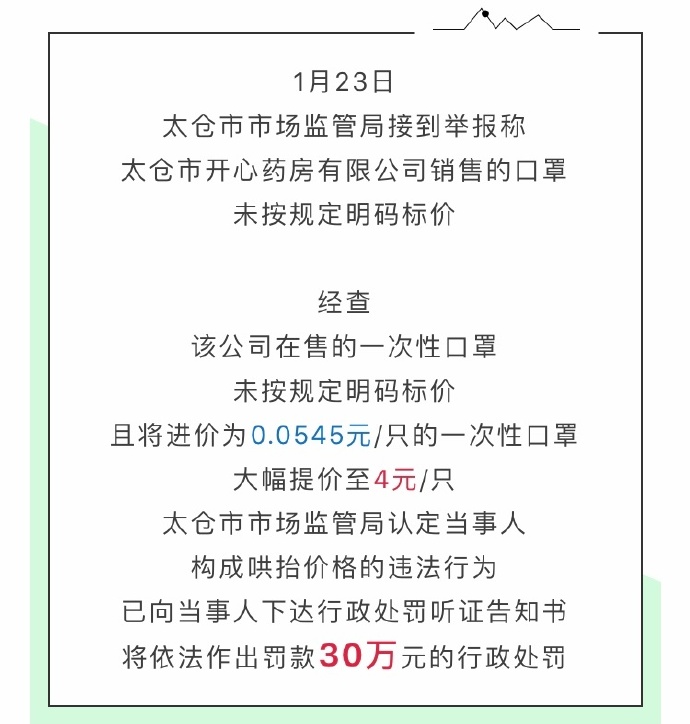 药店把不到2毛一只的口罩最高卖5元 被罚100万