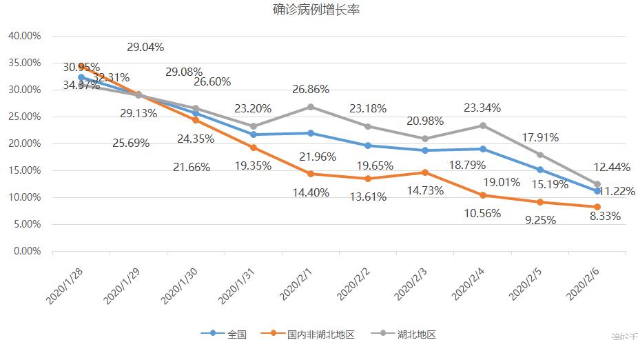 疫情跟踪人口_2021河北疫情跟踪图