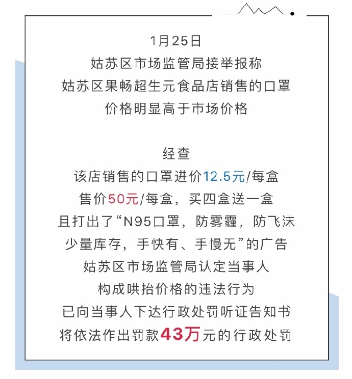 药店把不到2毛一只的口罩最高卖5元 被罚100万