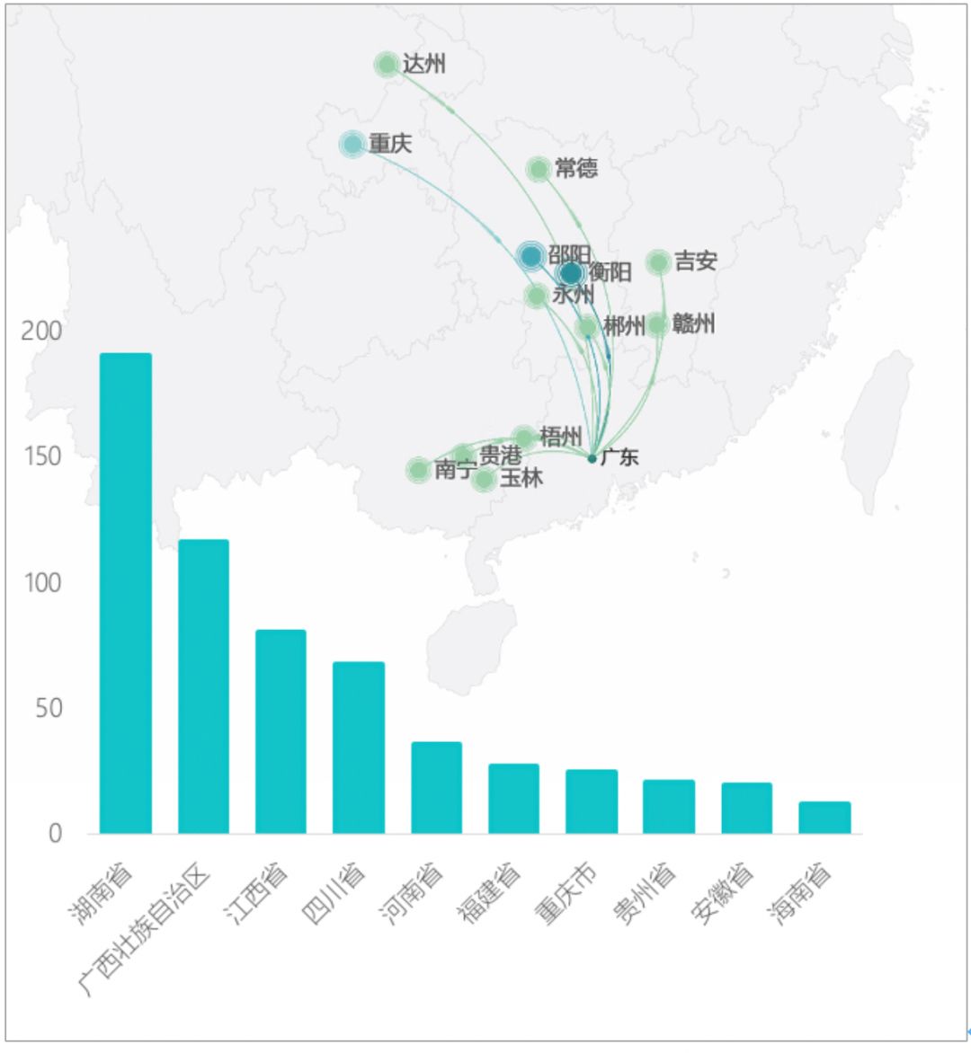 广东人口增长_现在我国哪个省的 常住人口 数量最多