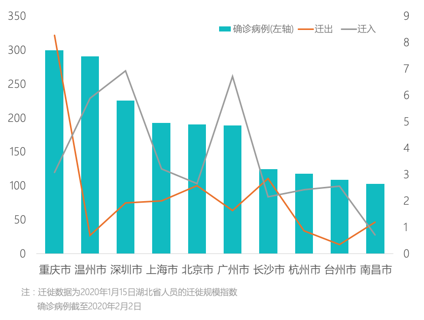 疫情人口流入_疫情火车站人口图片(2)