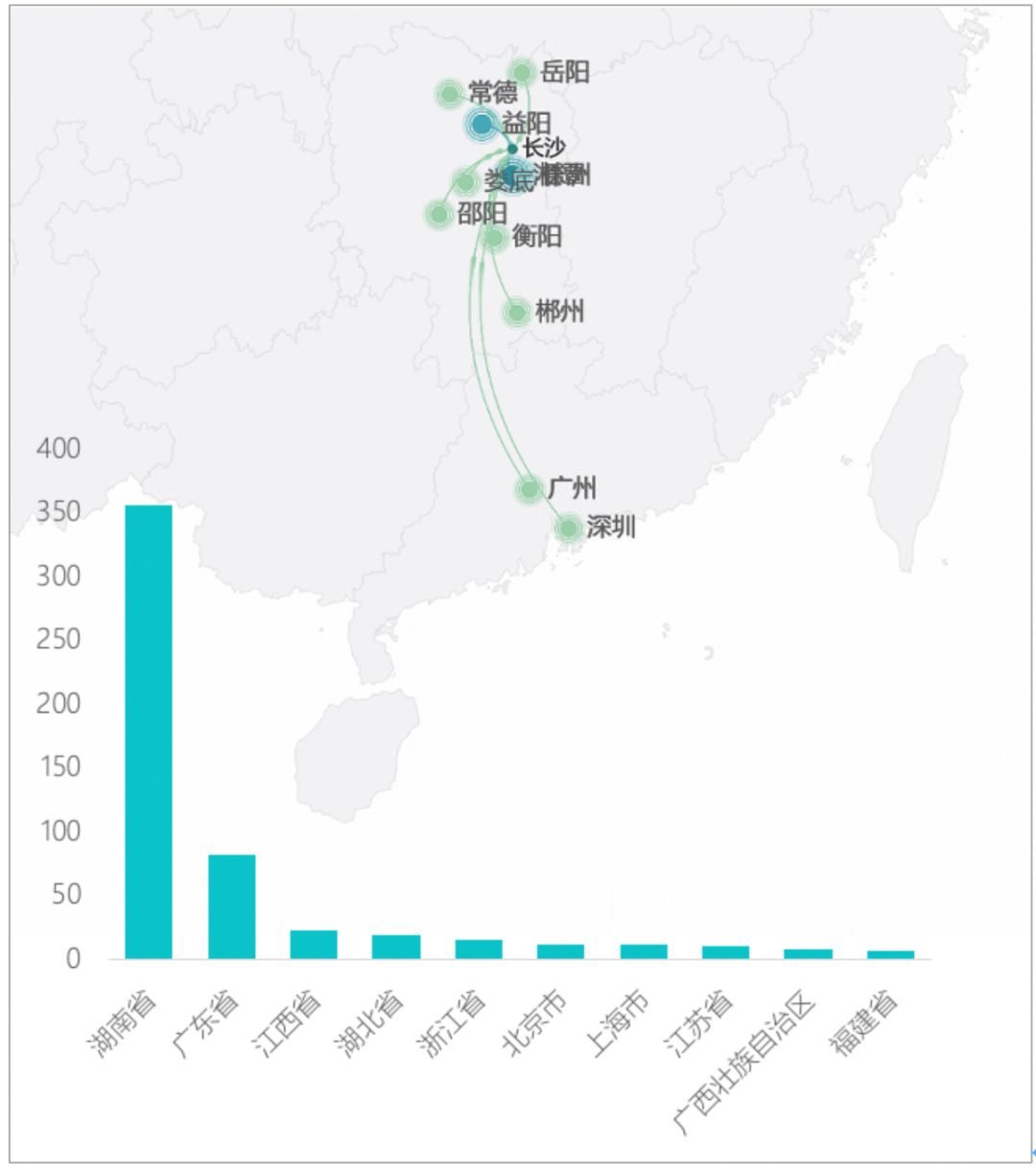 长沙的人口_网易荐新闻 2020年长沙总人口将达1000万 城镇化率为81(2)