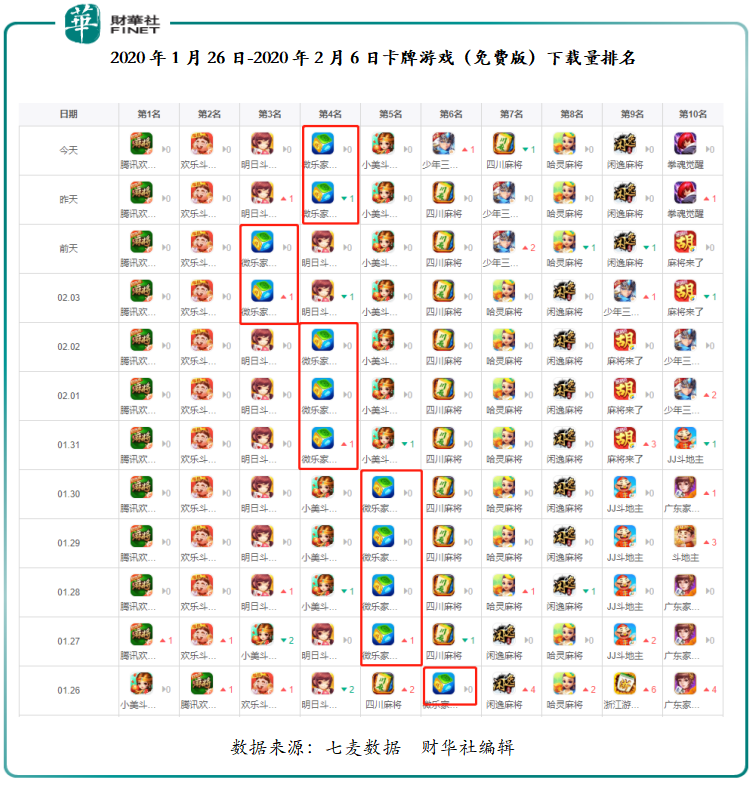 疫情肆虐下,家乡互动股价创历史新高,有何投资逻辑?