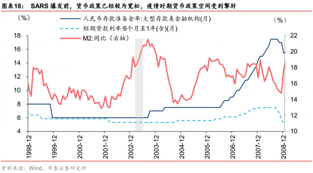 GDP餐饮_中国gdp增长图(3)