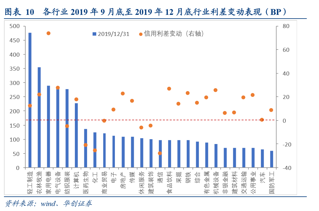行业人口_人口普查图片(2)