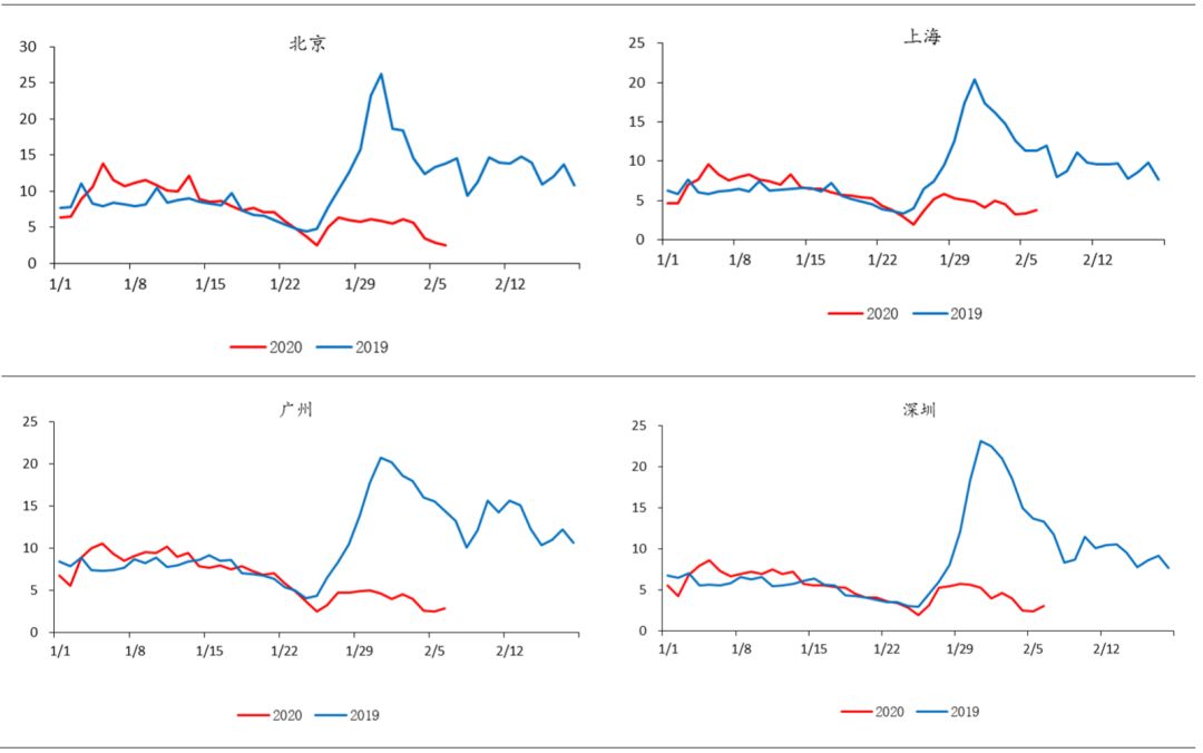 湖北各地市2020年GDP_湖北gdp2020(3)