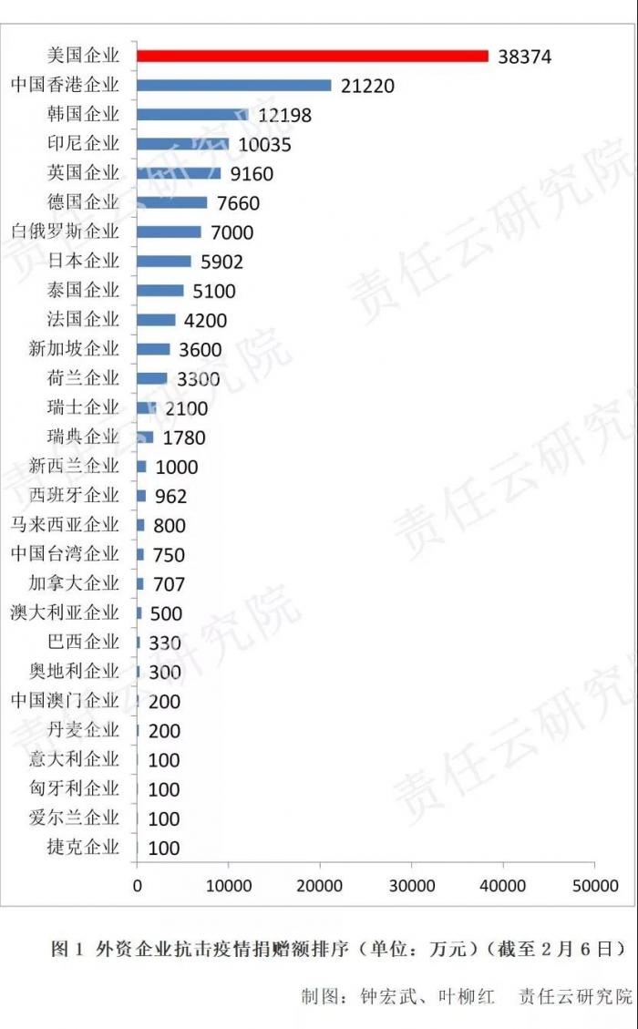 美国白人建立的慈善组织已捐了400万个口罩给我国