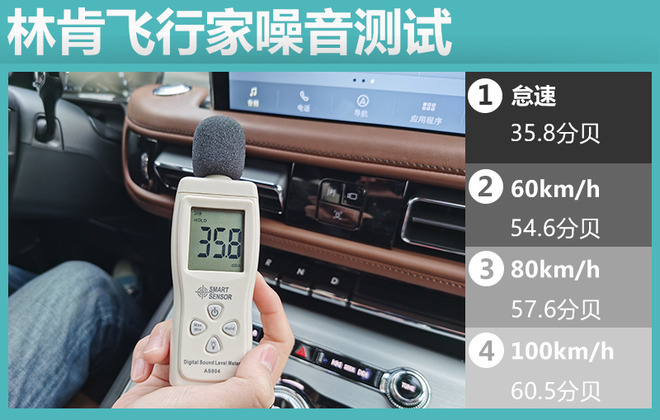 如何打败德系三强 林肯飞行家市场竞争力解析