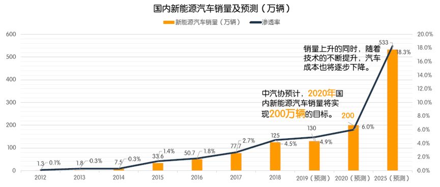 特斯拉股价走势研究 ae93-ipfprtn5639837.jpg