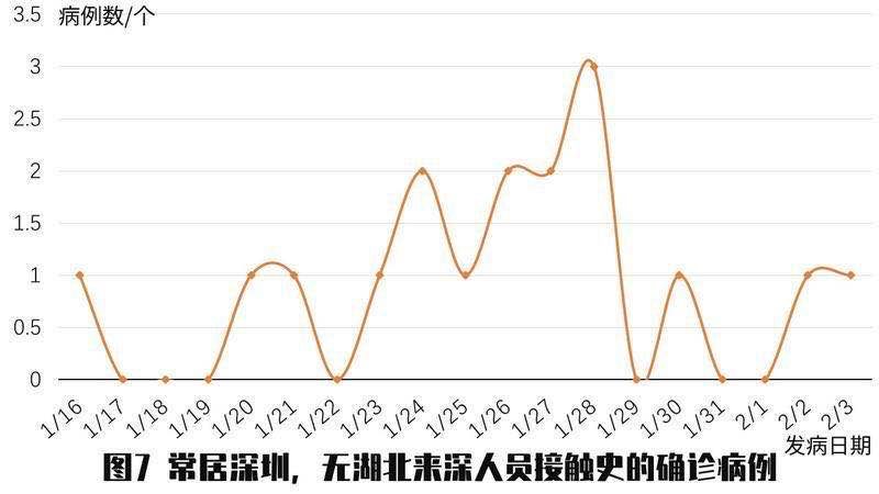人口病例_病例单图片