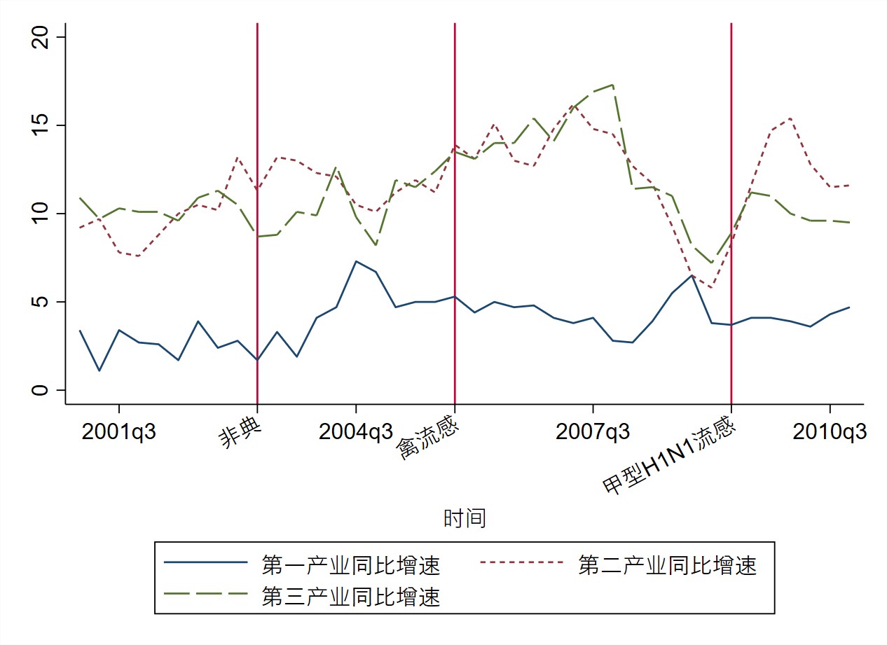 非典时期中国gdp和今年gdp_龙头企业撑不过三个月,餐饮行业的 抗疫 战线还要拉多长(3)