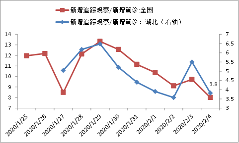 返工人口数据_大数据图片(2)