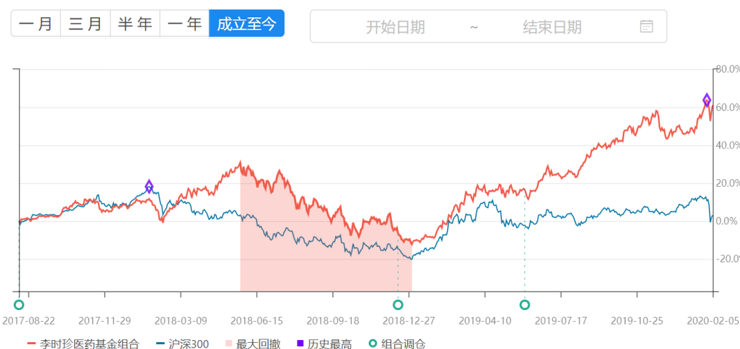 李时珍医药集团gdp_李时珍医药集团一株小草兴大业(3)