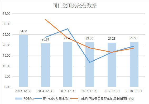同仁堂股票最新分析 381d-ipfprtn9705126.jpg