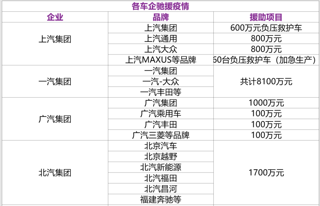 汽车厂商造口罩!产能抵全国四分之一!