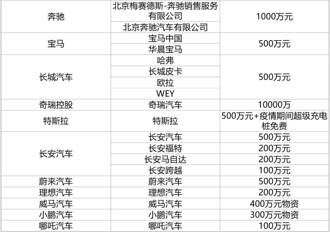 汽车厂商造口罩!产能抵全国四分之一!