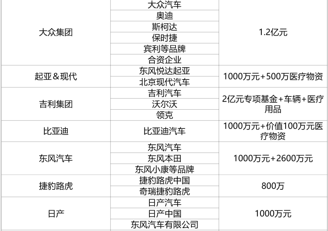 汽车厂商造口罩!产能抵全国四分之一!