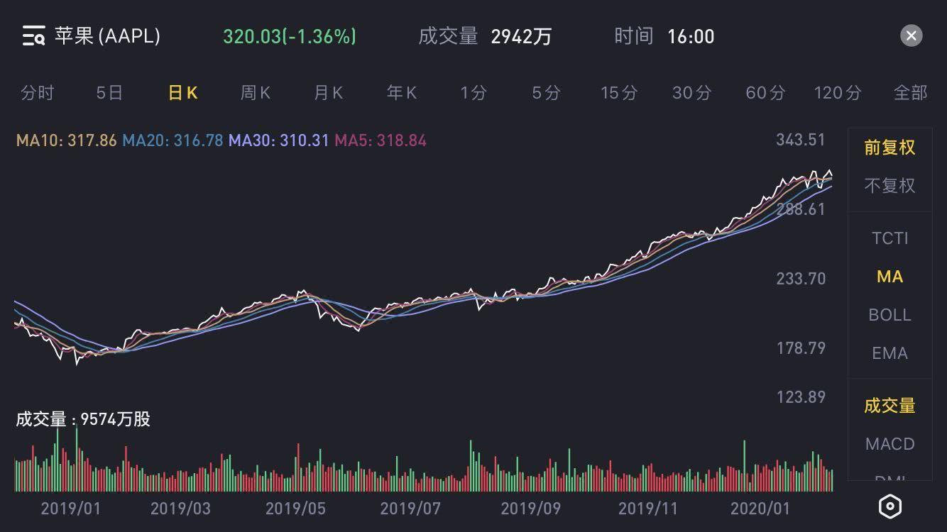 苹果股票股本多少 c426-ipfprtp0946087.jpg