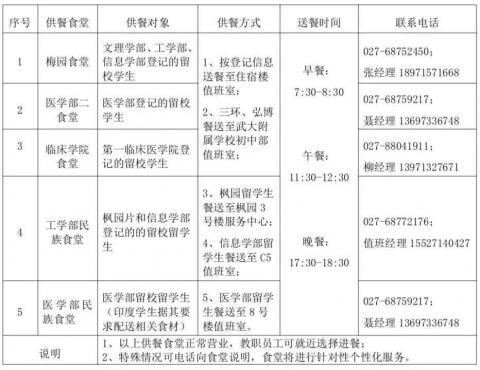 高校关心不断线，留校师生不孤单