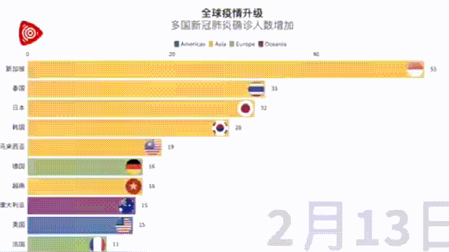 新冠疫情排名前十的国家最新新闻的简单介绍