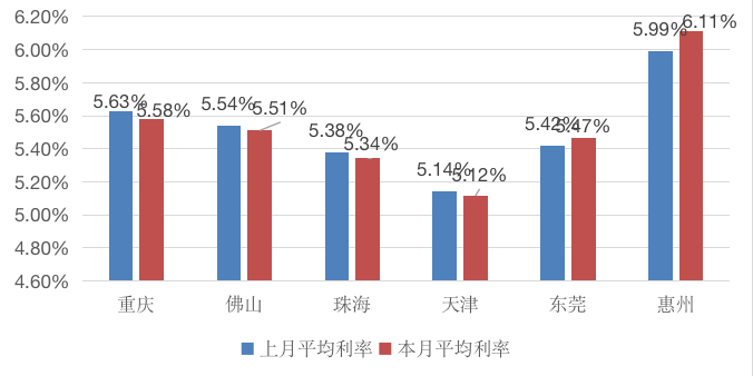 人均贷款水平_银行贷款图片(2)