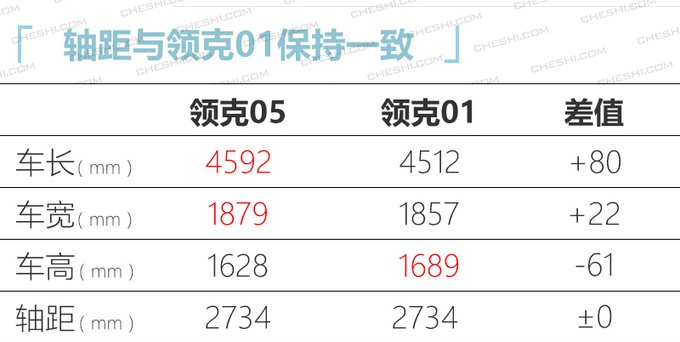 领克05/林肯冒险家领衔,8款新车即将上市,最低8万元就能买!