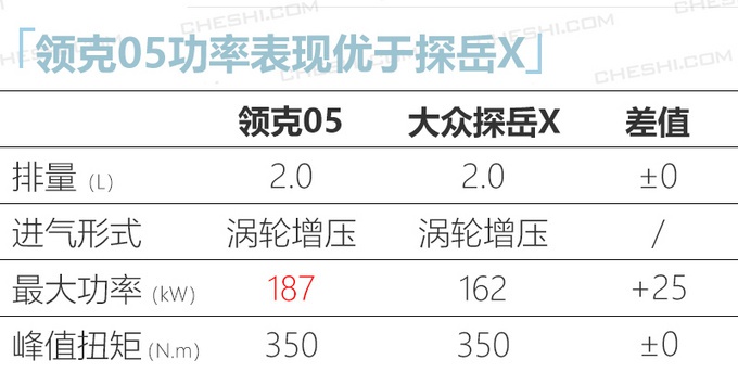 领克05/林肯冒险家领衔,8款新车即将上市,最低8万元就能买!