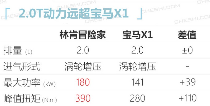 领克05/林肯冒险家领衔,8款新车即将上市,最低8万元就能买!