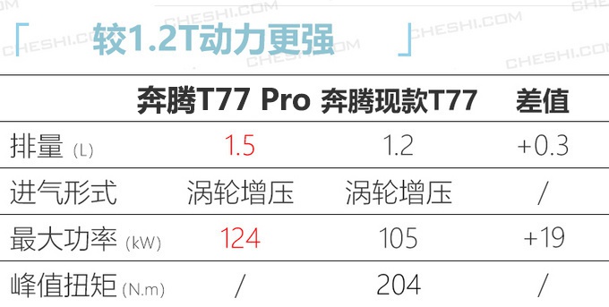 领克05/林肯冒险家领衔,8款新车即将上市,最低8万元就能买!