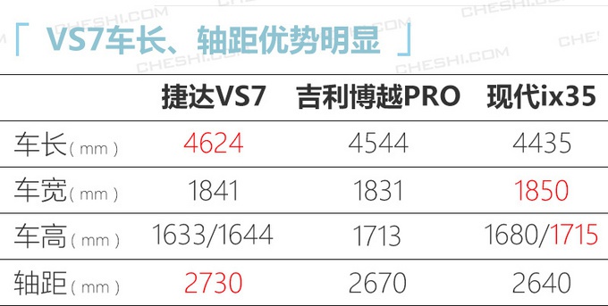 领克05/林肯冒险家领衔,8款新车即将上市,最低8万元就能买!