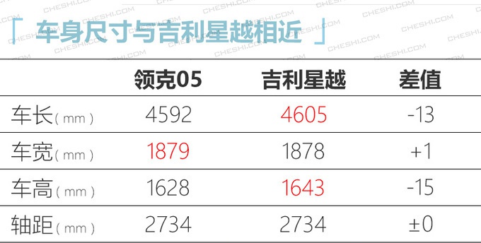 领克05/林肯冒险家领衔,8款新车即将上市,最低8万元就能买!