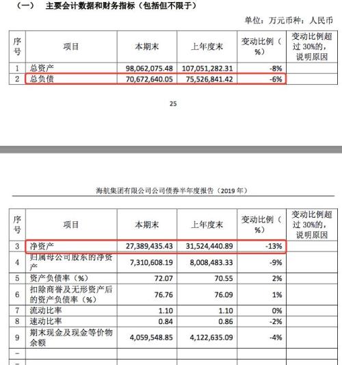 海航集团gdp_海航集团太子爷照片