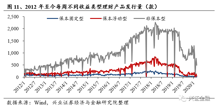 2020年2月28日gdp_中国近几年gdp增长图(3)