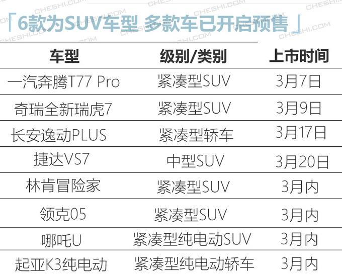 领克05/林肯冒险家领衔,8款新车即将上市,最低8万元就能买!