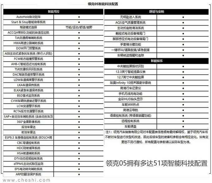 领克05/林肯冒险家领衔,8款新车即将上市,最低8万元就能买!