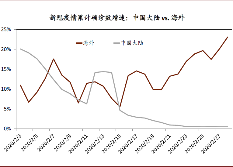 有疫情的国家总人口(3)