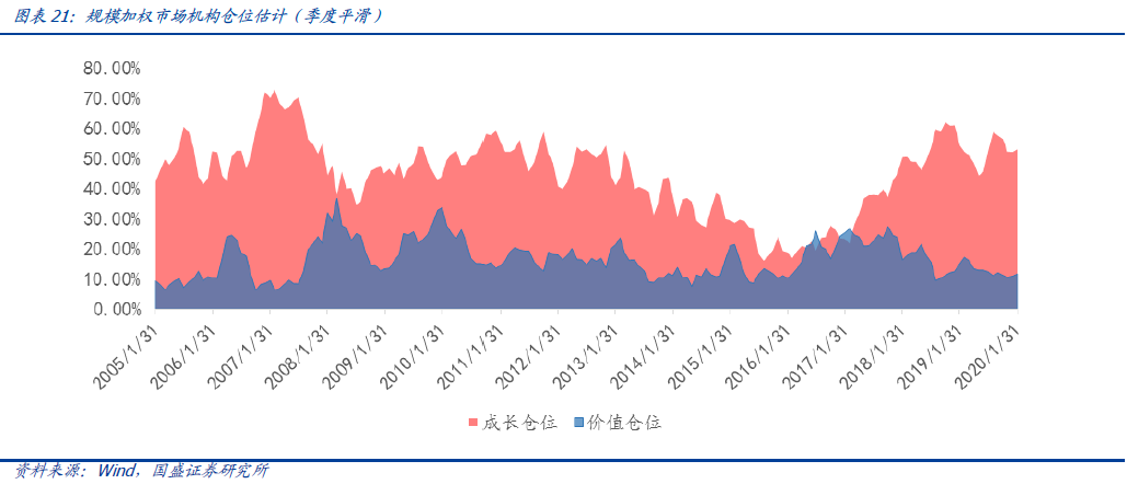 宏观经济总量指标的逻辑关系_宏观经济(2)
