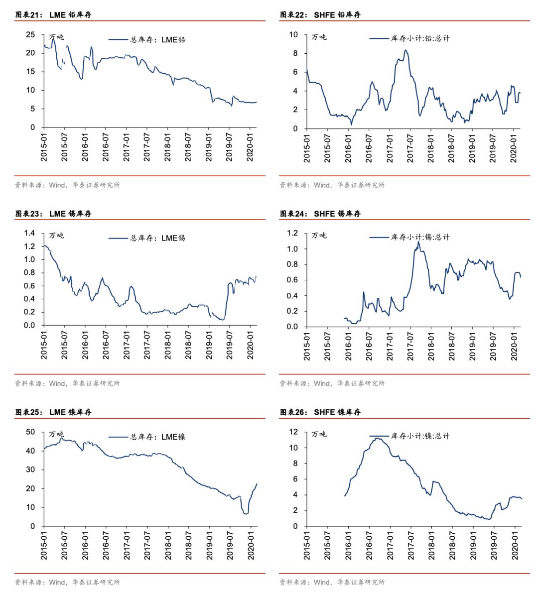 【华泰有色李斌团队】美国十年期国债收益率创