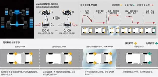 大师答疑 | 架构、动力、售价几乎一样，威兰达和荣放怎么选？