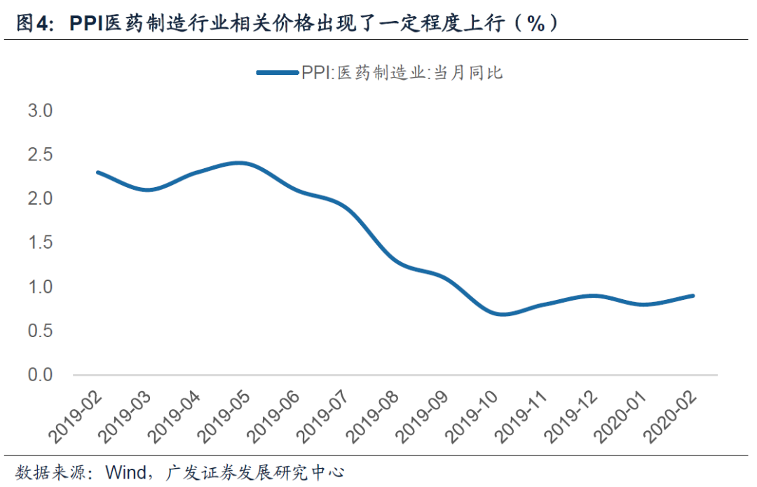 宏观gdp超预期_国盛宏观 寻找超预期 2019年宏观经济展望